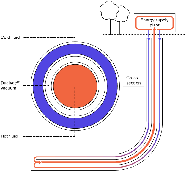 Heat4Ever(TM) - how the geothermal heat solution works